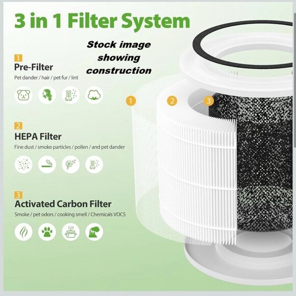 2 HEPA Replacement Filters for PuroAir 240, 3-in-1 Filtration System - Picture 6 of 7
